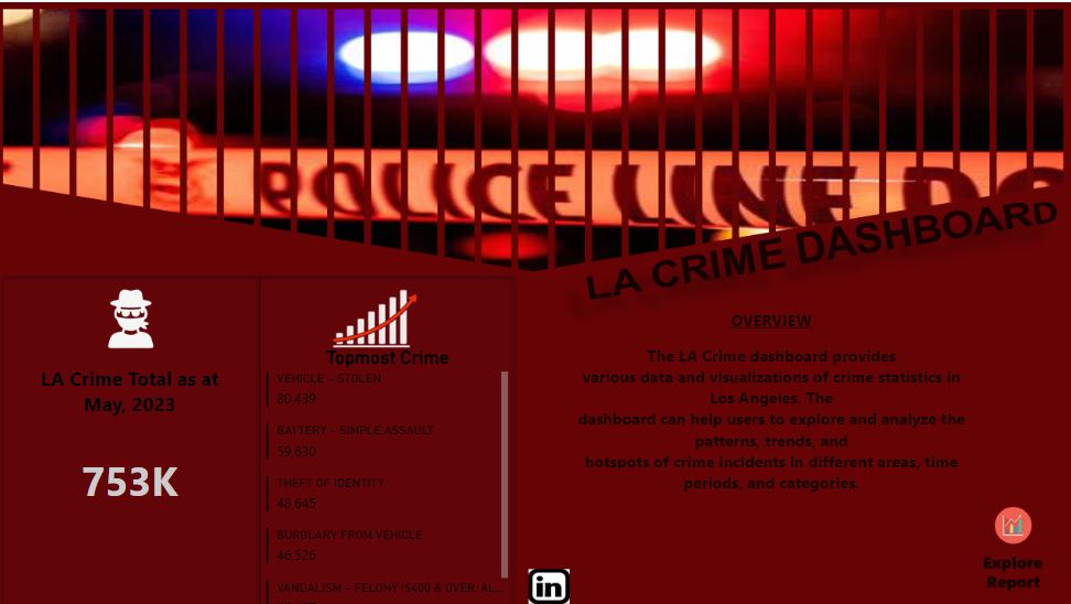 CRIME TREND ANALYSIS (LOS ANGELES) USING POWERBI