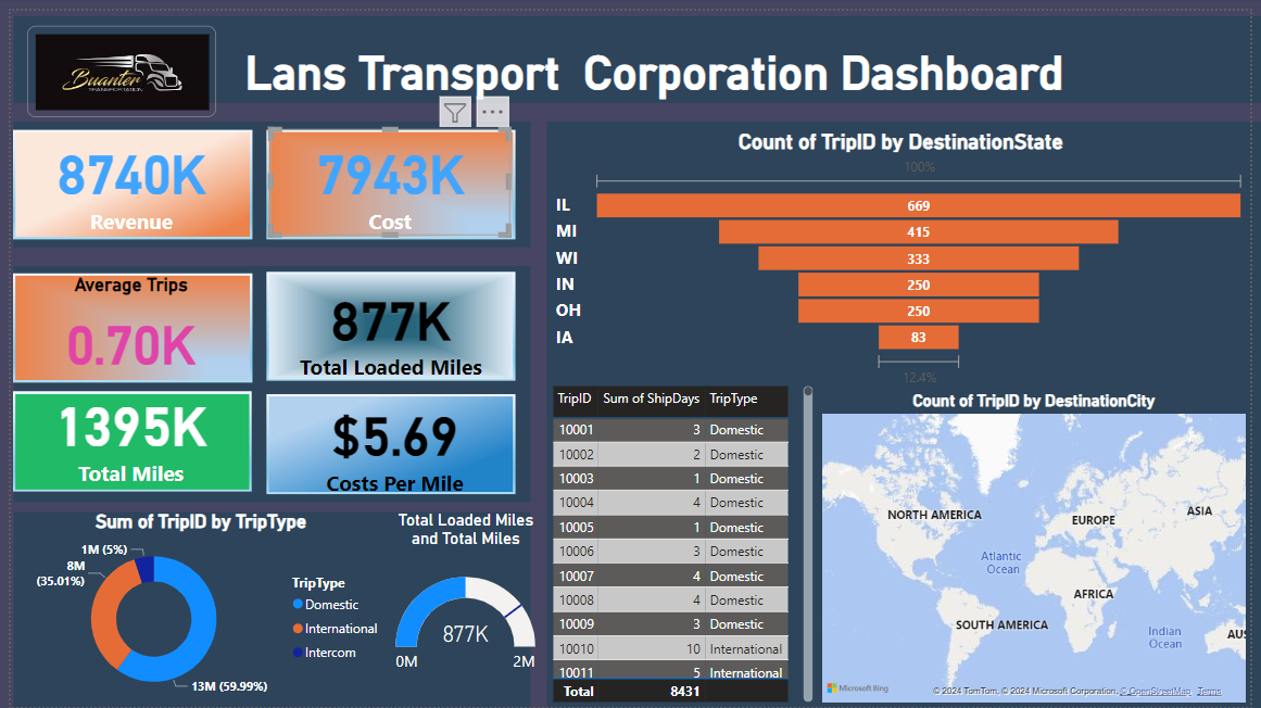 Lans Transport Dashboard