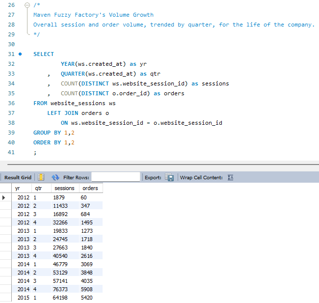 Jun Driza's Data Analytics Project | Maven Analytics