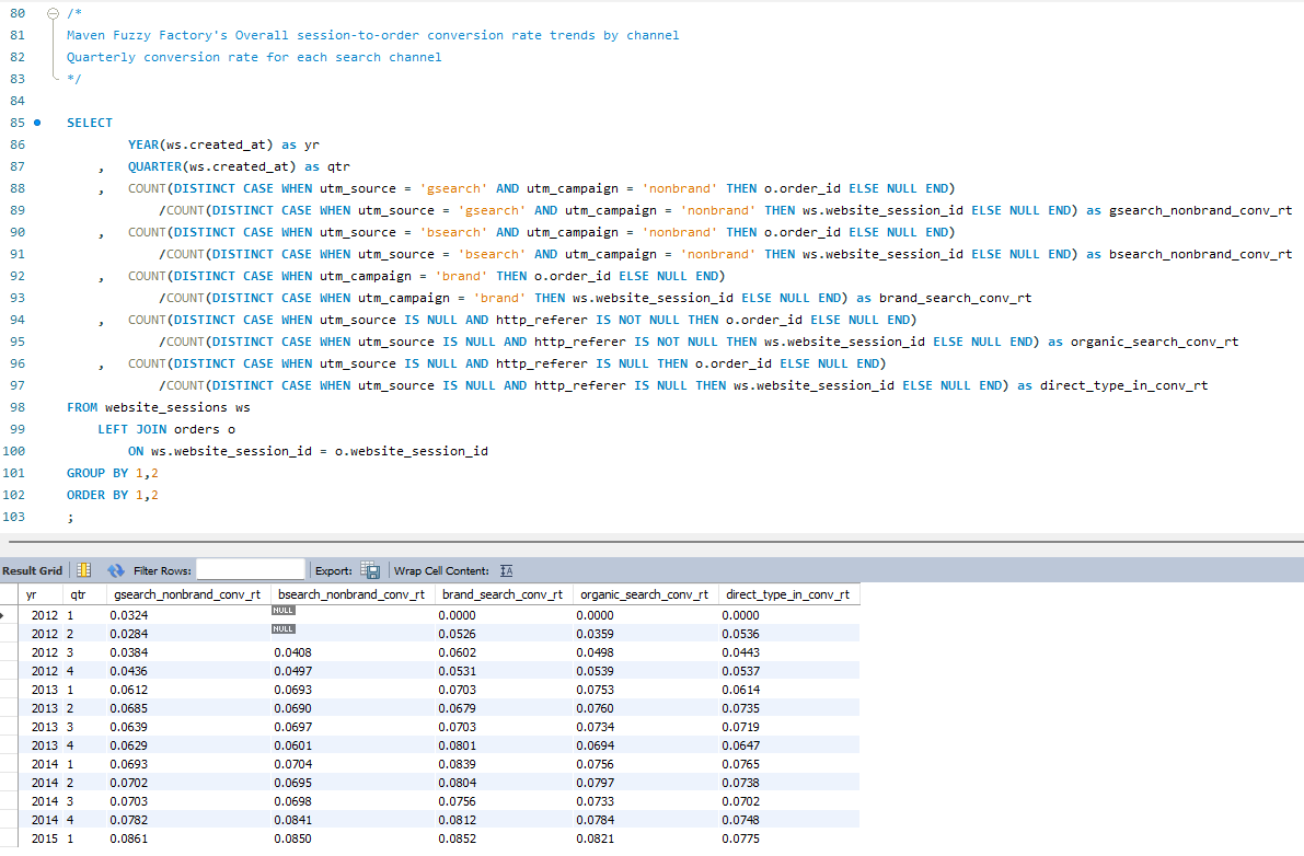 Jun Driza's Data Analytics Project | Maven Analytics