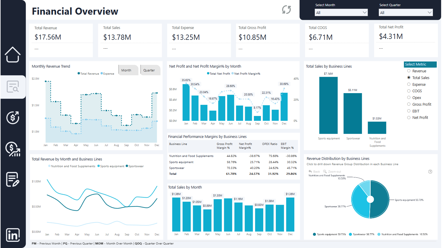 Fitness Company Financial Analysis - Onyx Data Challenge August 2024 [Finalist]