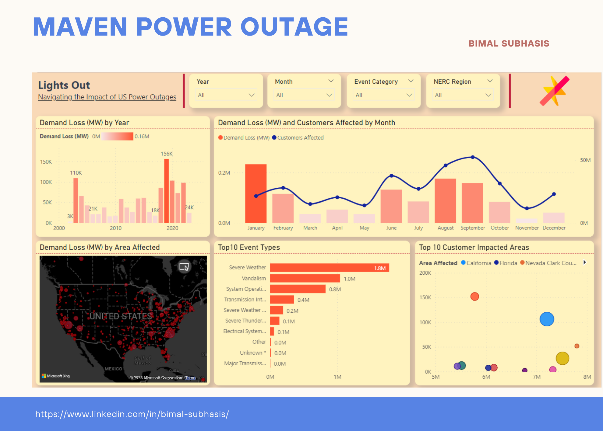 Maven Power Outage Data Challenge