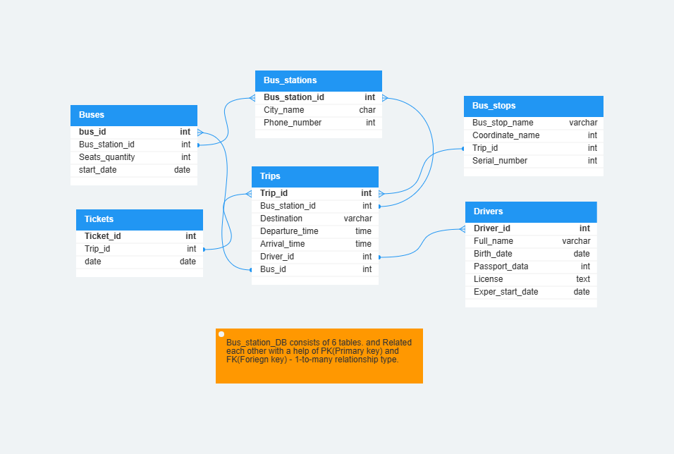 Mukhammadjon Abdurakhmonov's Data Analytics Project | Maven Analytics