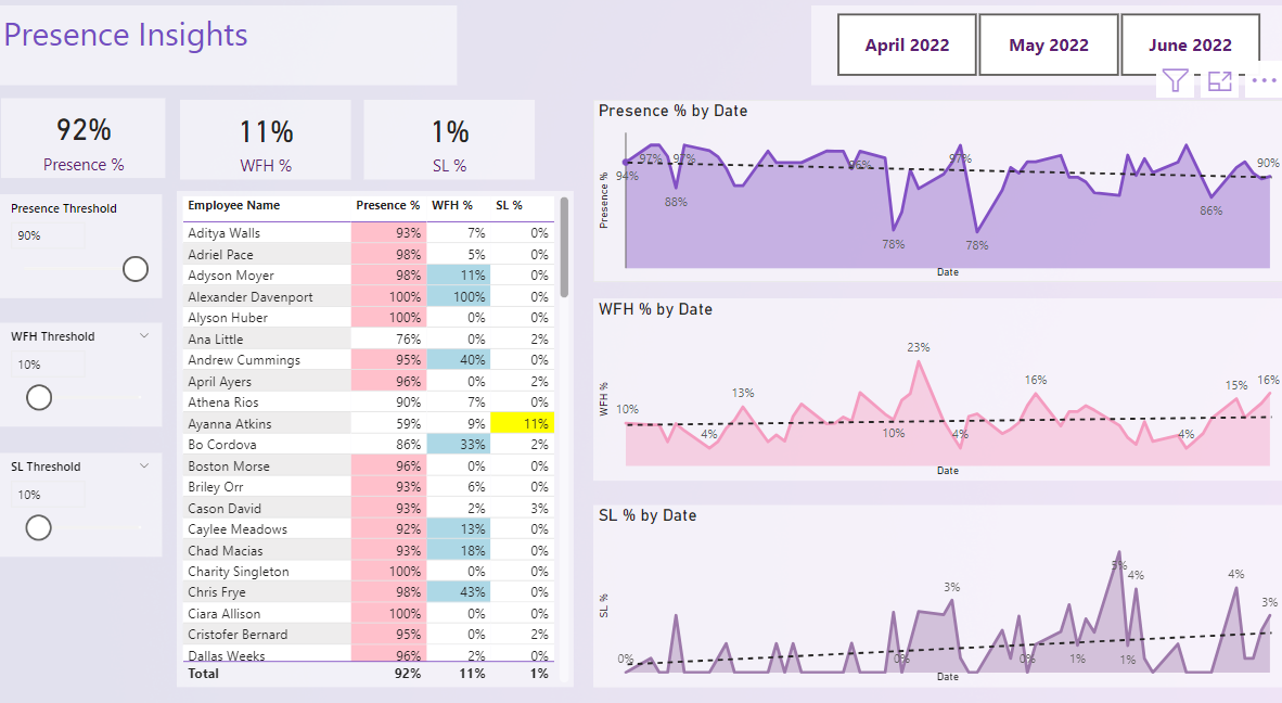 HR Data Analytics