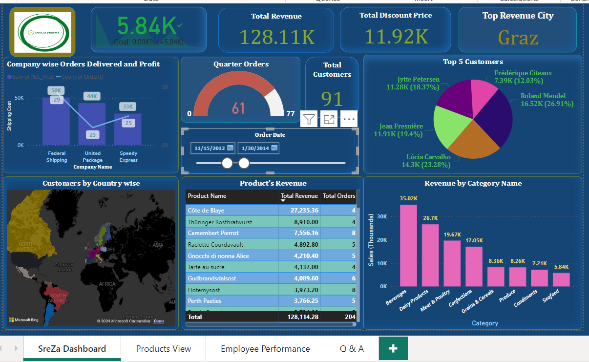 uday-kankati-s-data-analytics-project-maven-analytics