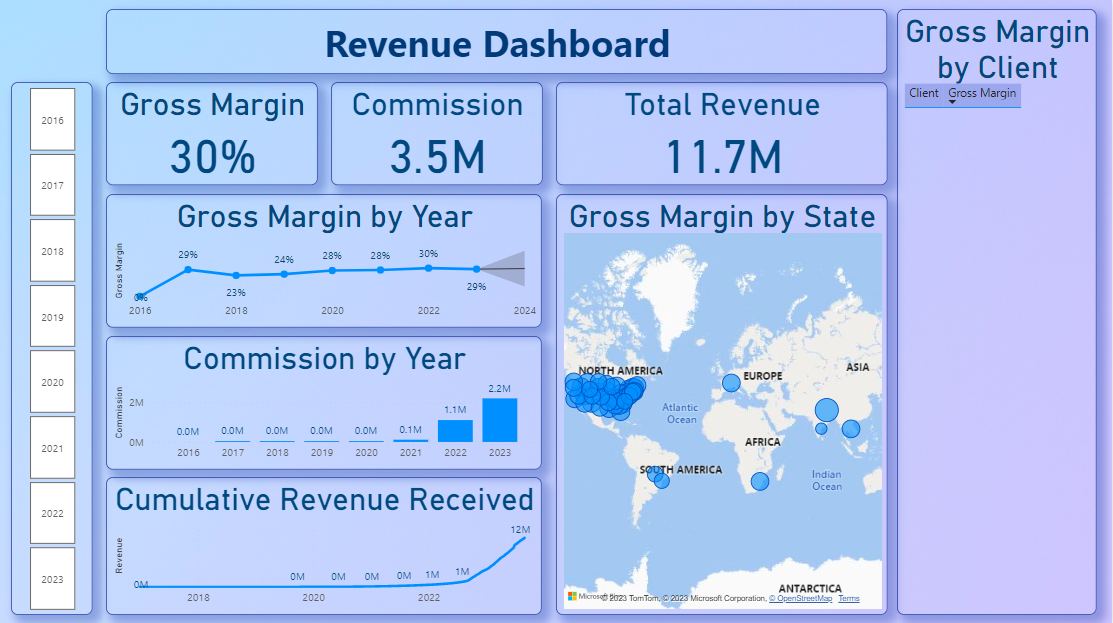 Debt Collection Dashboard