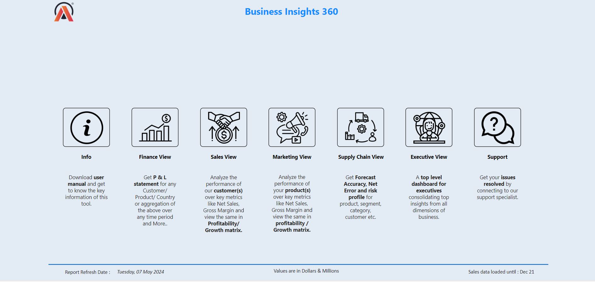 Business Insights 360