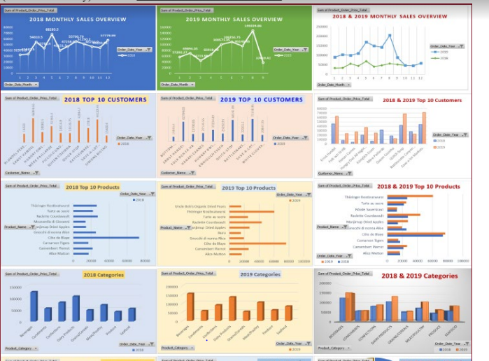 Sales Overview Dashboards using Excel