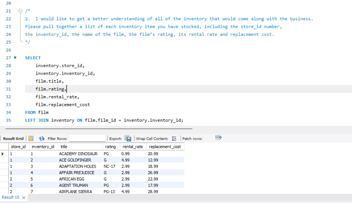 VICTORIA OJIATA's Data Analytics Project | Maven Analytics