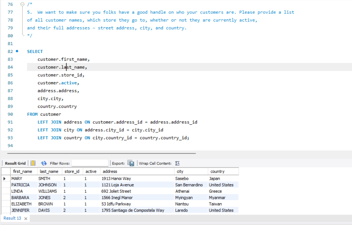 VICTORIA OJIATA's Data Analytics Project | Maven Analytics