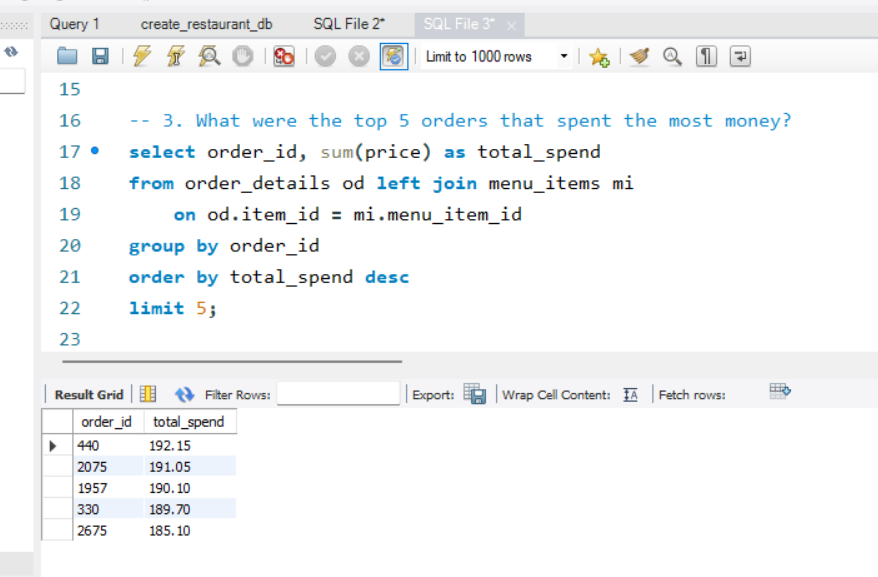 Venkatramana Thiramdasu's Data Analytics Project | Maven Analytics
