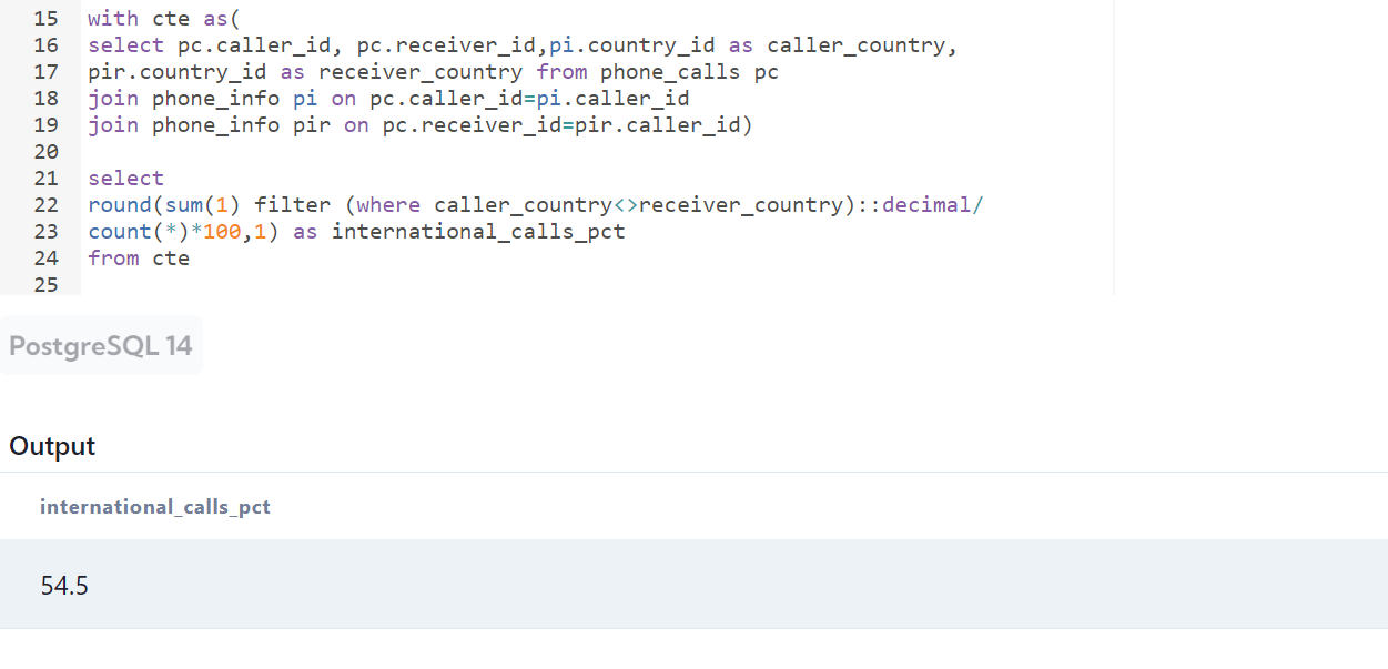 Lidia Cuprjak's Data Analytics Project | Maven Analytics