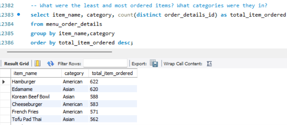 Nnamdi Williams' Data Analytics Project | Maven Analytics