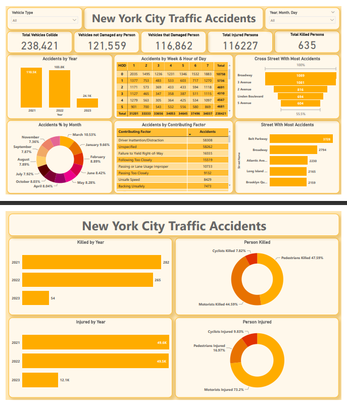 New York City Traffic Accidents Dashboard