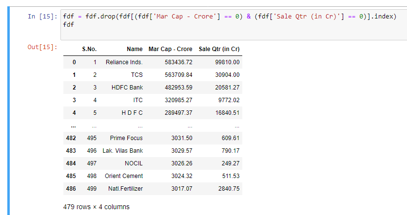 Bhaskar Singh's Data Analytics Project | Maven Analytics