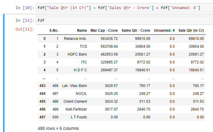 Bhaskar Singh's Data Analytics Project | Maven Analytics