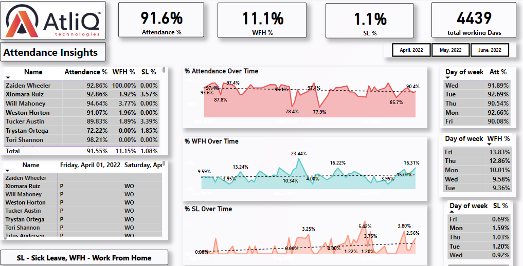 HR Analysis Report