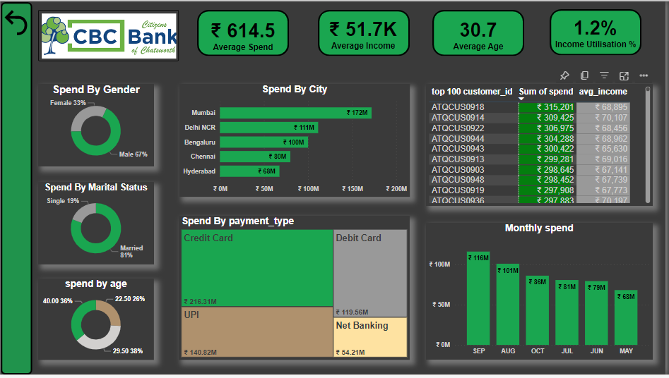 Banking Domain