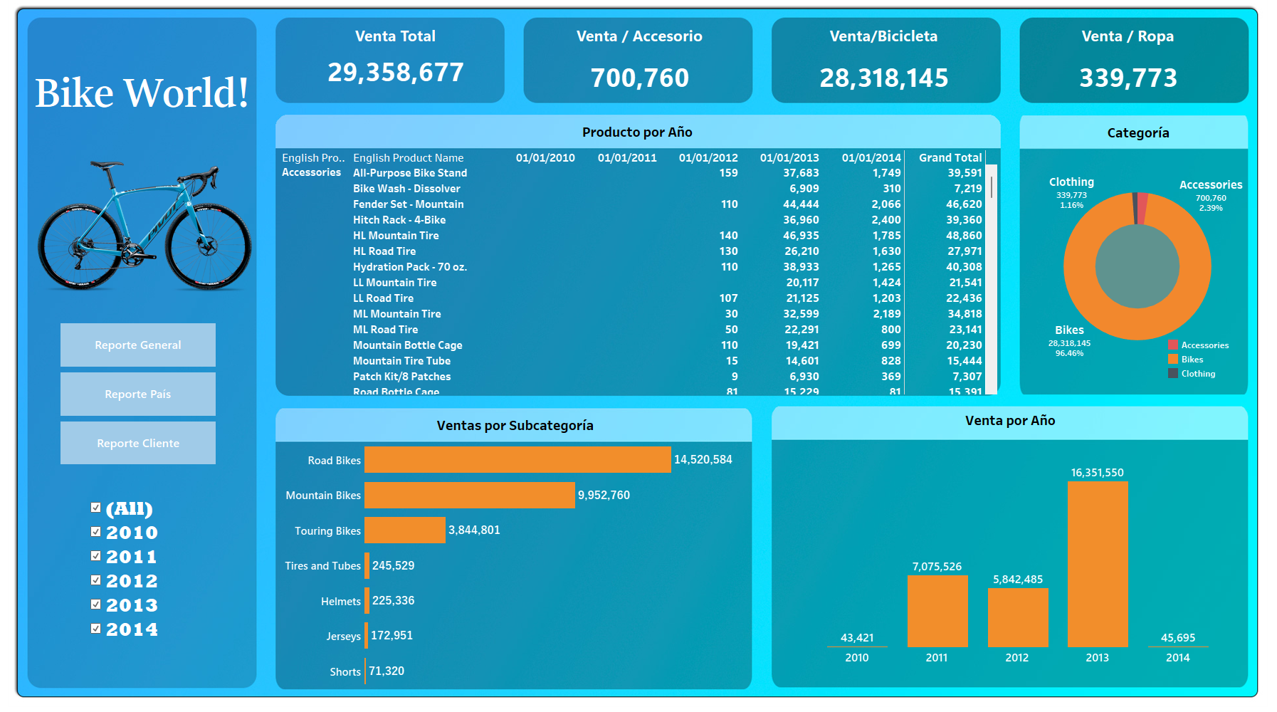 Tableau: Bicycle Store Report Dashboard