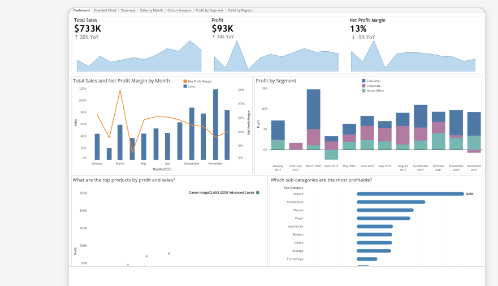 Katie Shaffer's Data Analytics Project | Maven Analytics