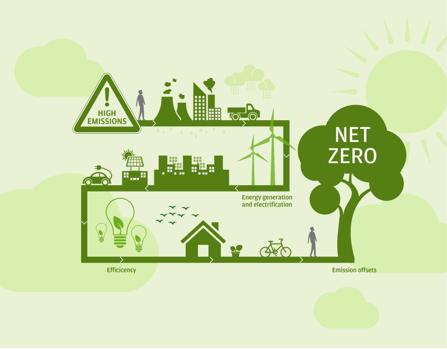 Apple's Greenhouse Gas Emission Monitoring Analysis
