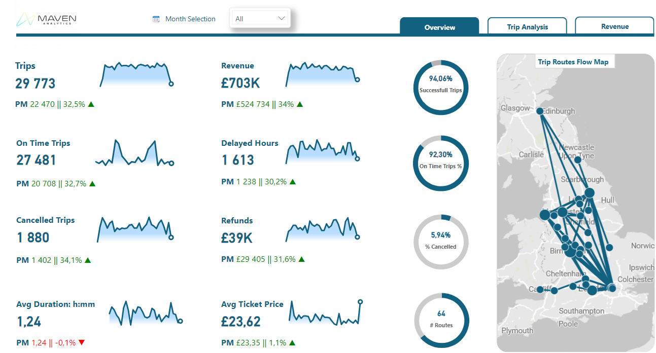 Maven Analytics Railway Challenge