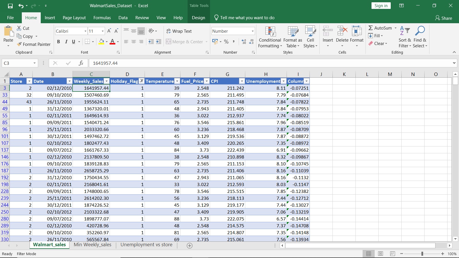 Pauline Kahindo's Data Analytics Project | Maven Analytics