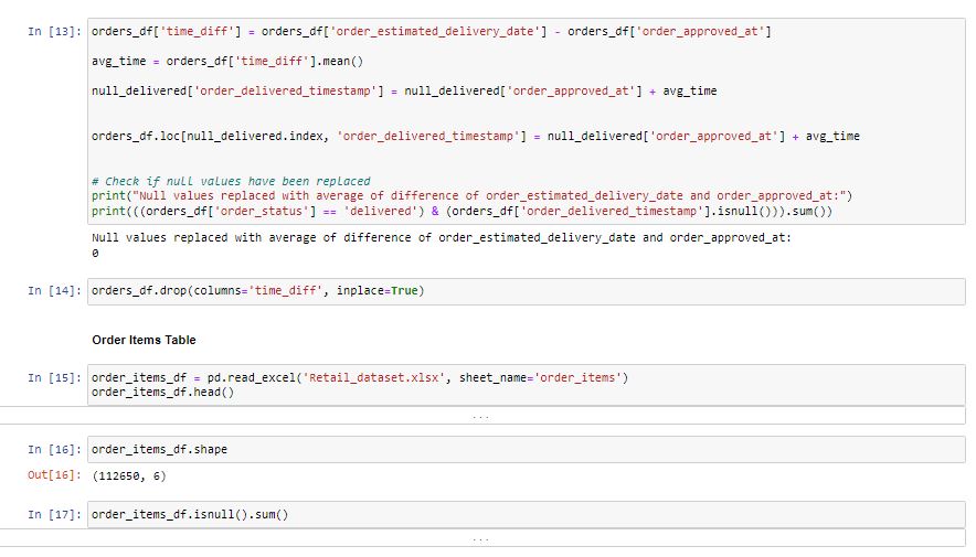 Divik Shah's Data Analytics Project | Maven Analytics
