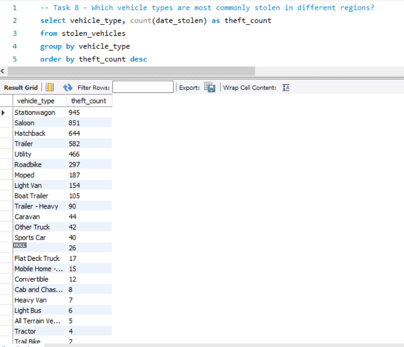 Pawan Sukheja's Data Analytics Project | Maven Analytics
