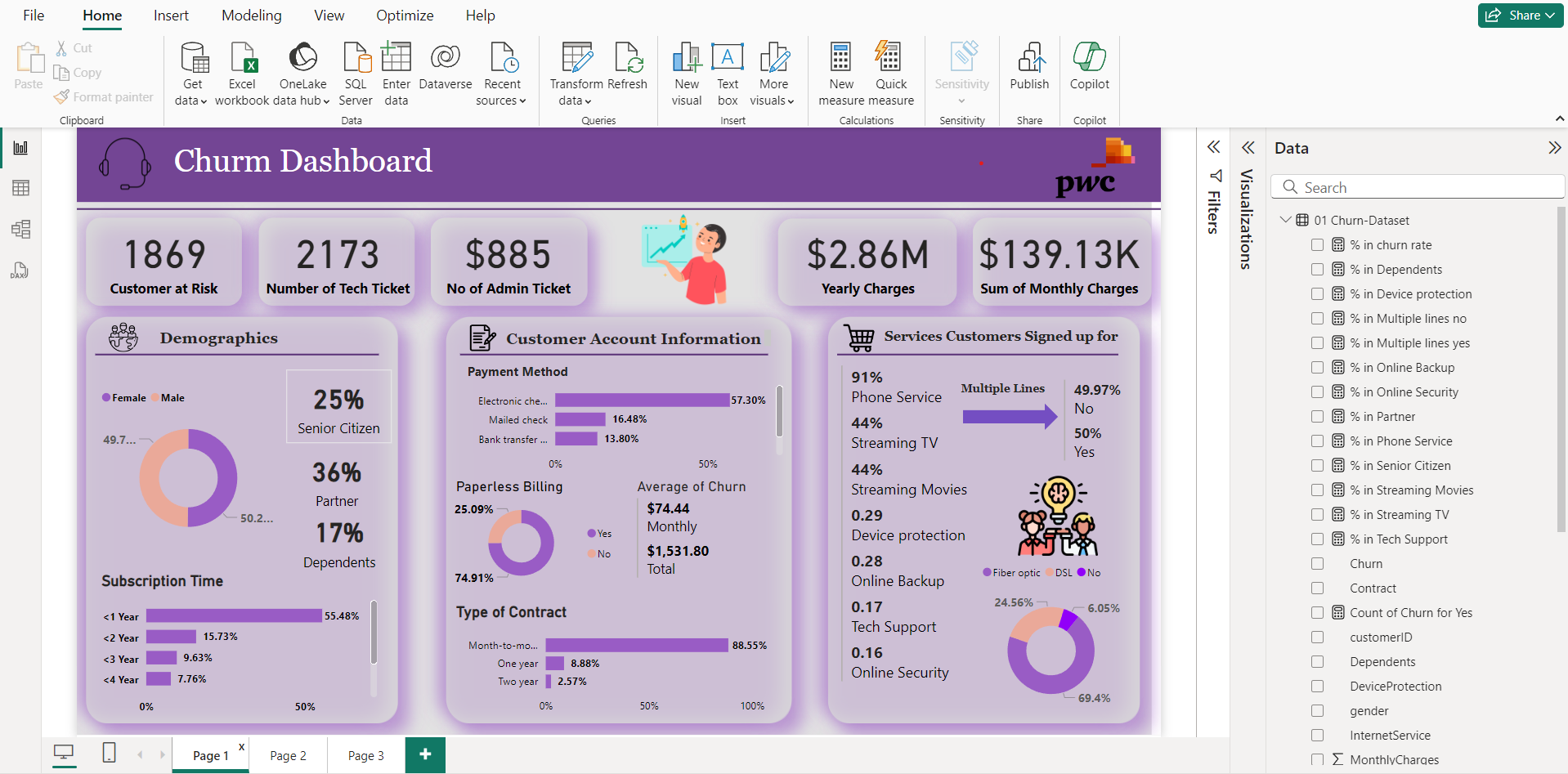 Churn Dashboard Analysis