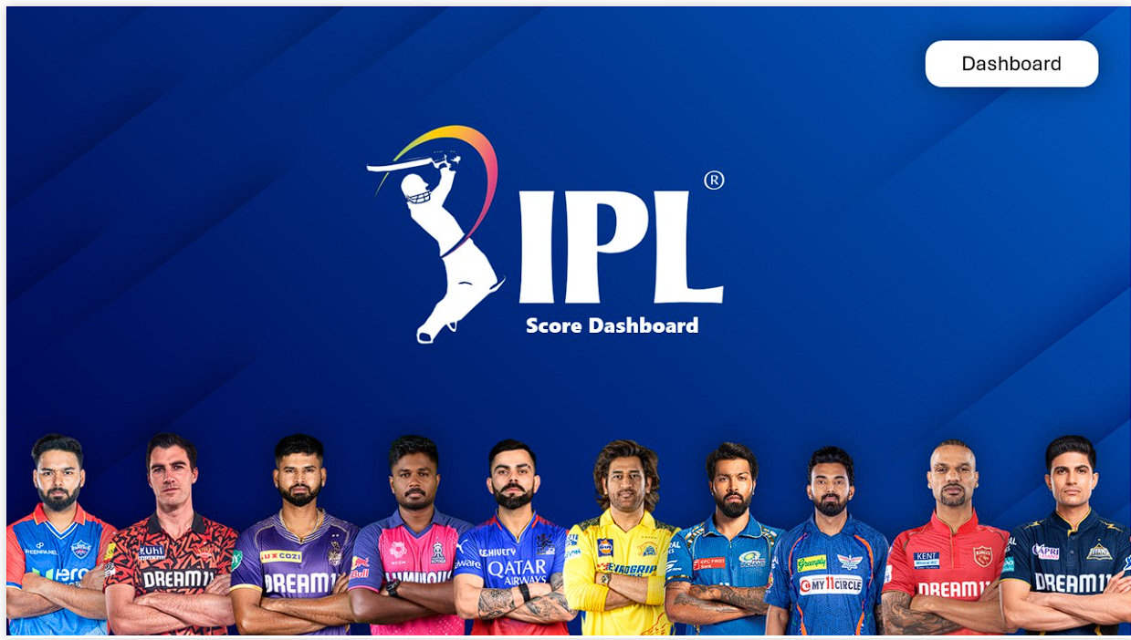 IPL Performance Analytics Dashboard 