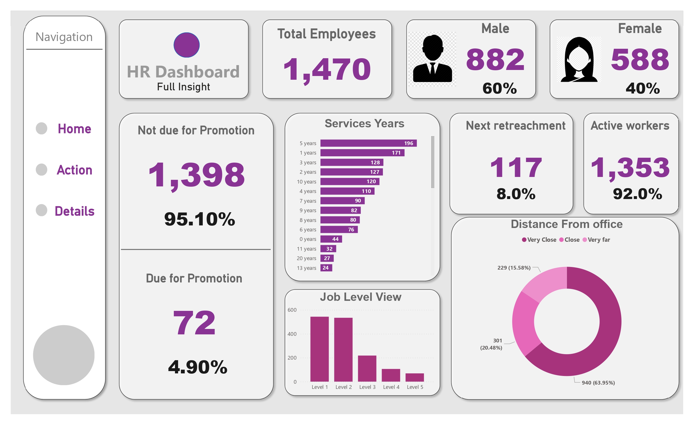 HR  analytics dashboard project