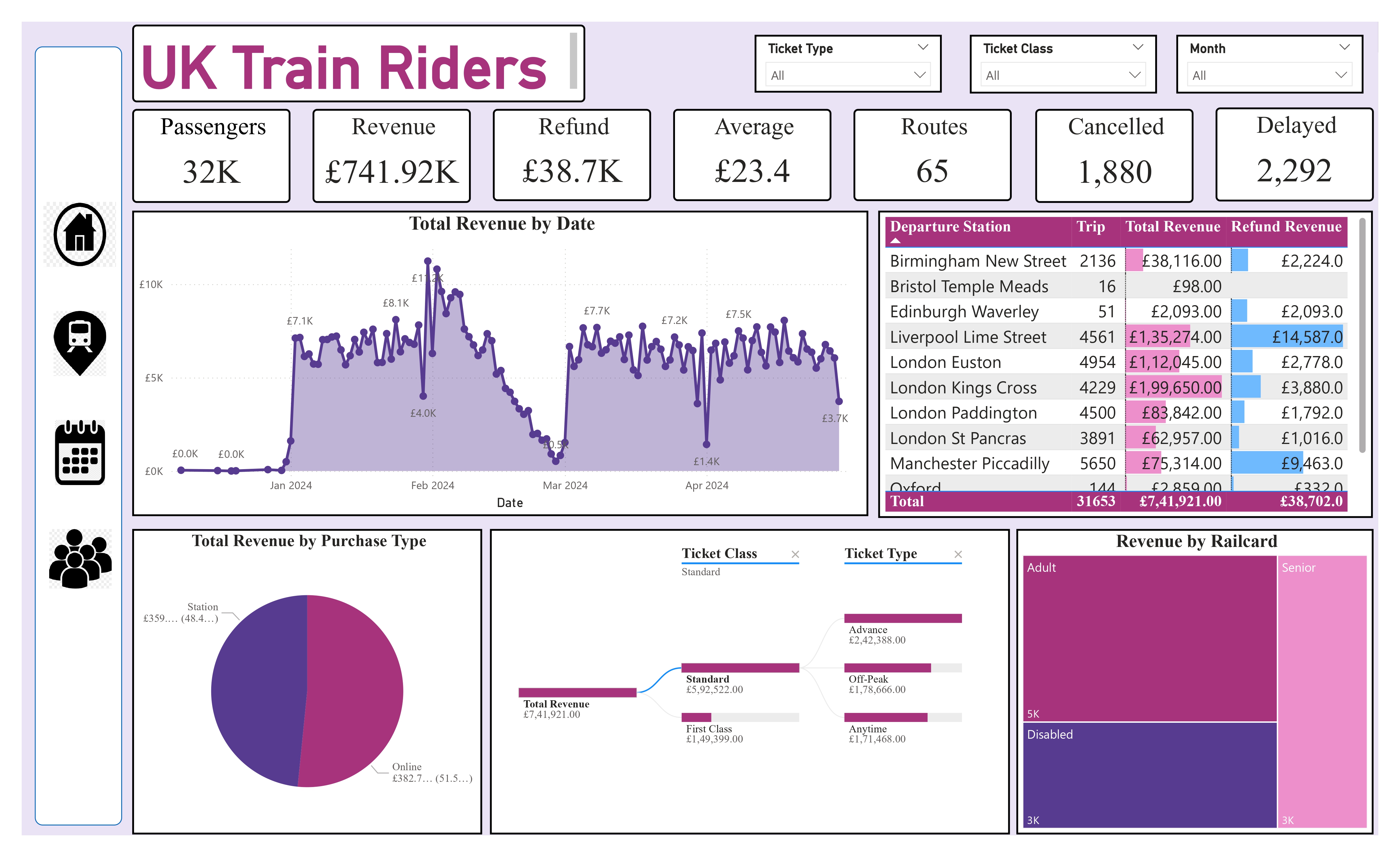 Uk Train Riders