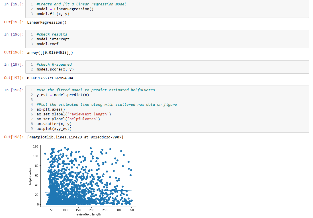 Ryan Nguyen's Data Analytics Project | Maven Analytics