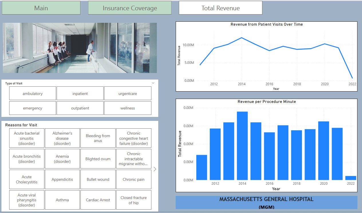 Total Revenue
