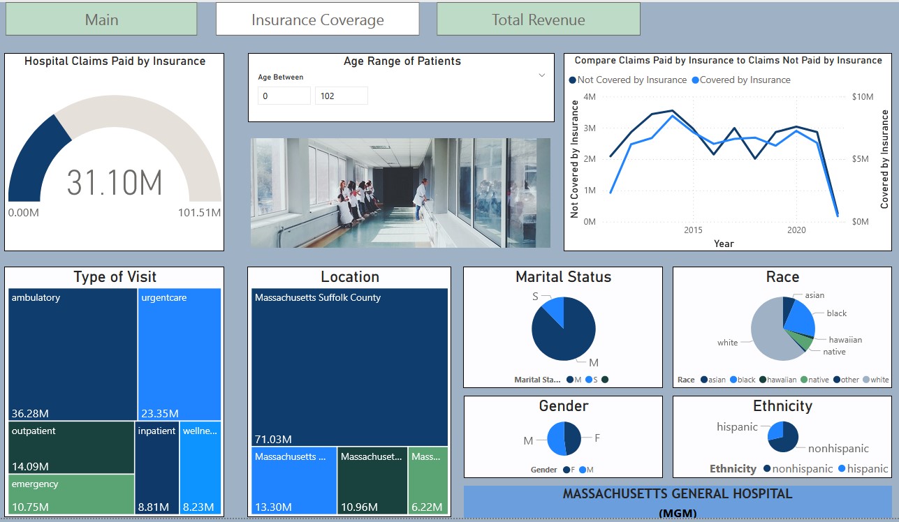 Insurance Coverage