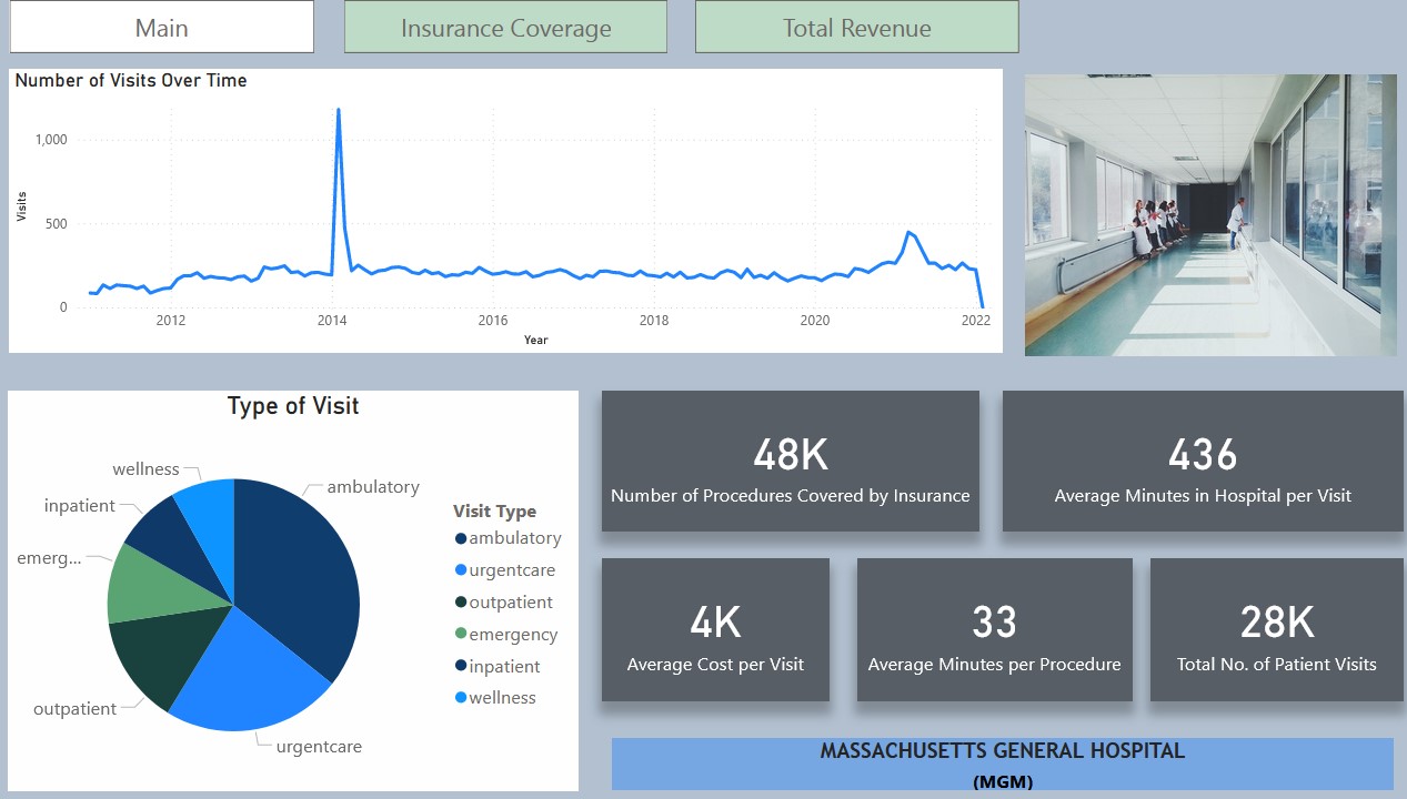 Maven Hospital Challenge - Massuchesetts General Hospital Revenue and KPI Dashboard