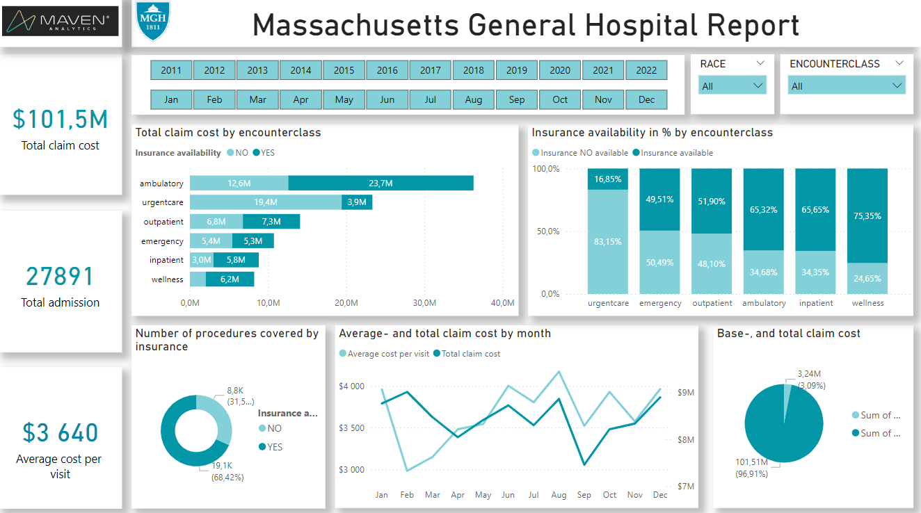 Massachusetts General Hospital Report