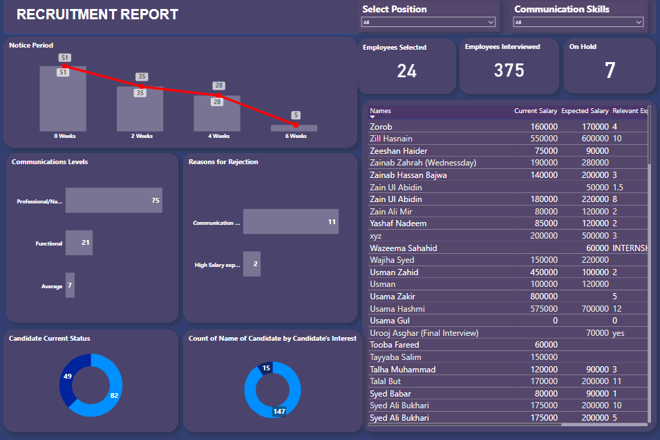 HR Recruitment Report