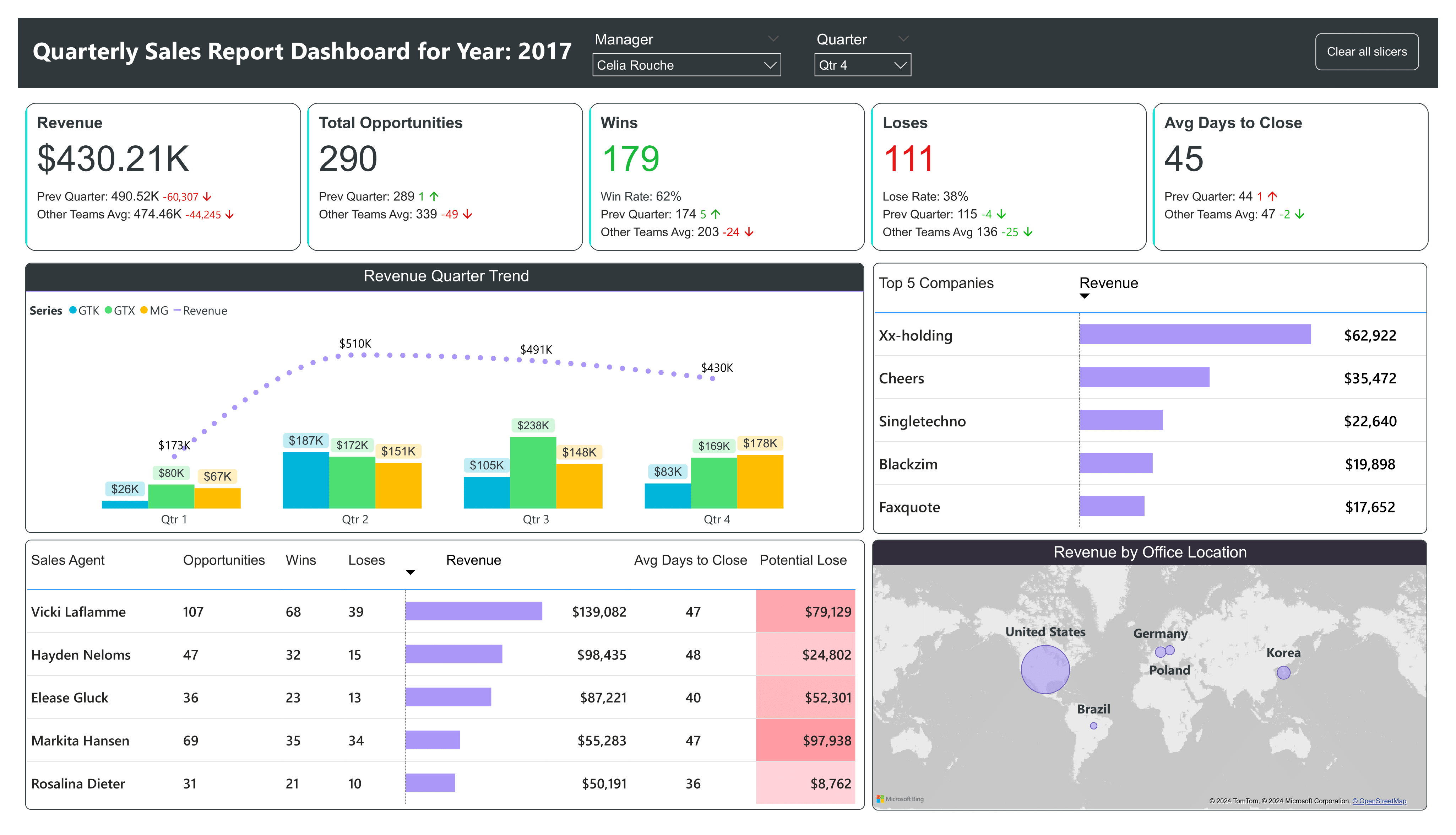 CRM Sales Opportunities