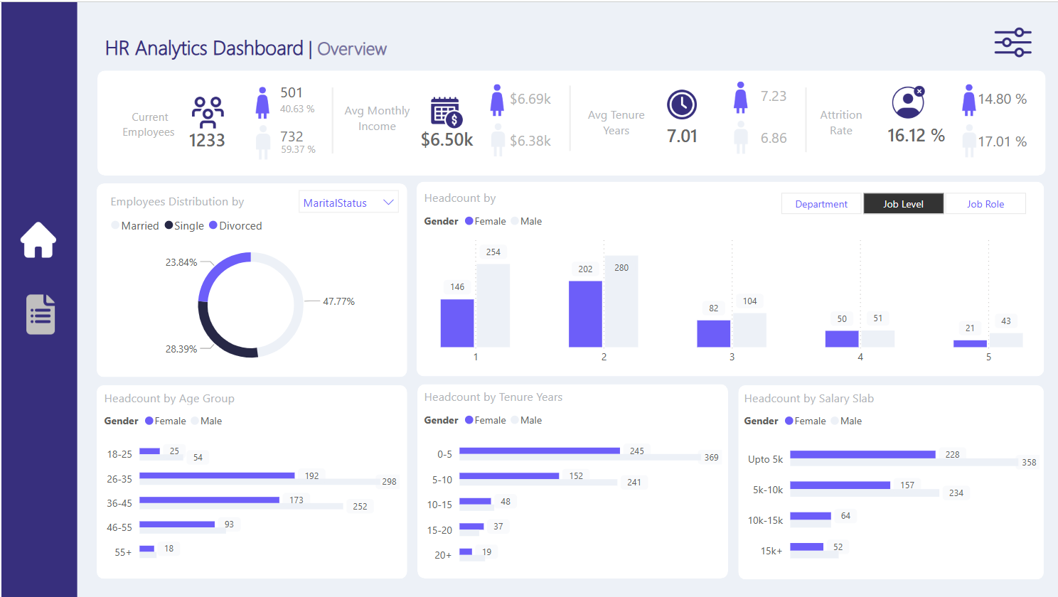 HR Analysis Dashboard