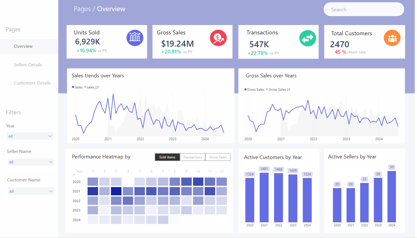 Holdingo Sales Analysis