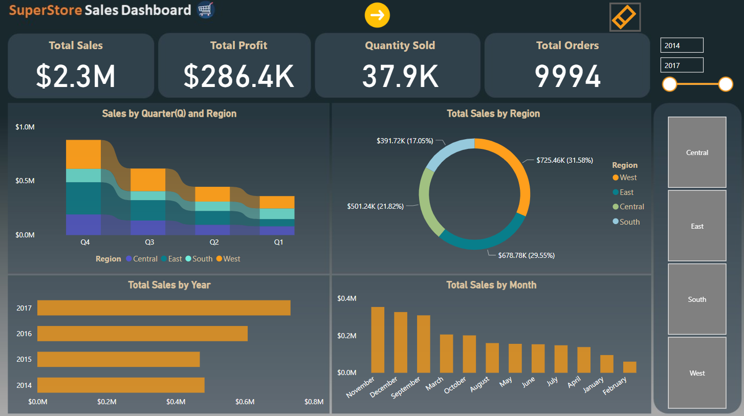 SuperStore Dashboard
