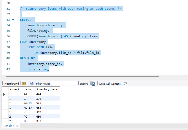 Fresia Gitau's Data Analytics Project | Maven Analytics