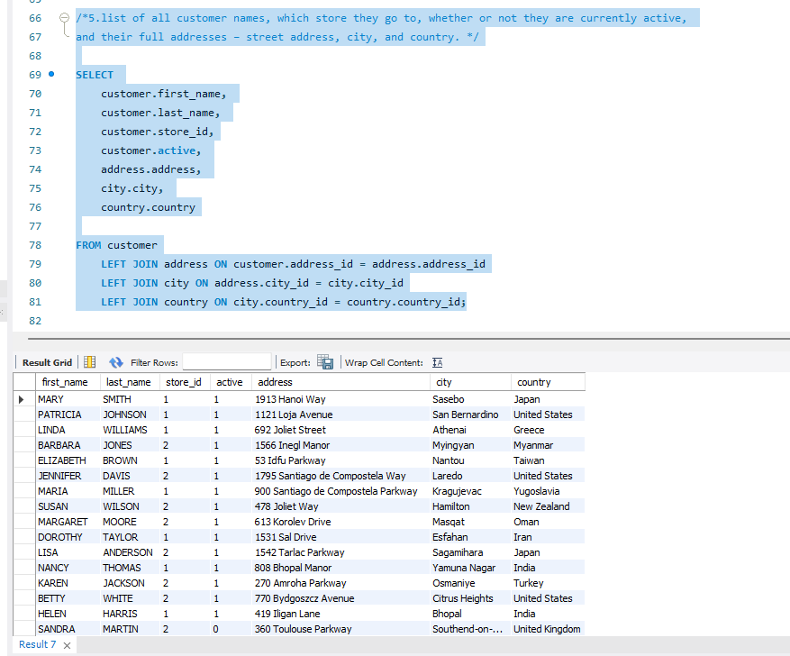 Fresia Gitau's Data Analytics Project | Maven Analytics