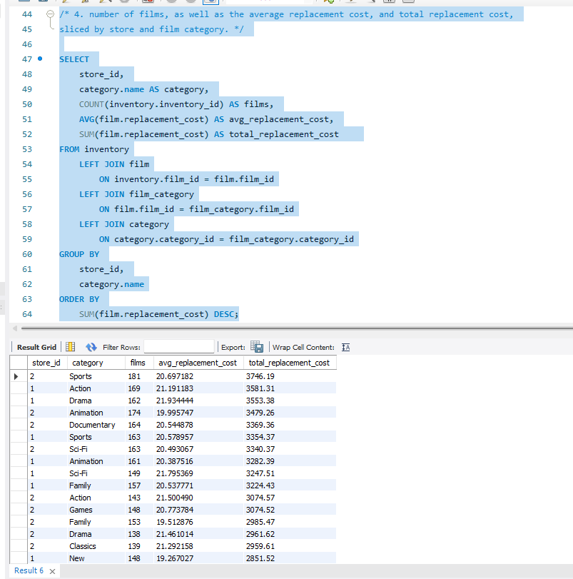 Fresia Gitau's Data Analytics Project | Maven Analytics