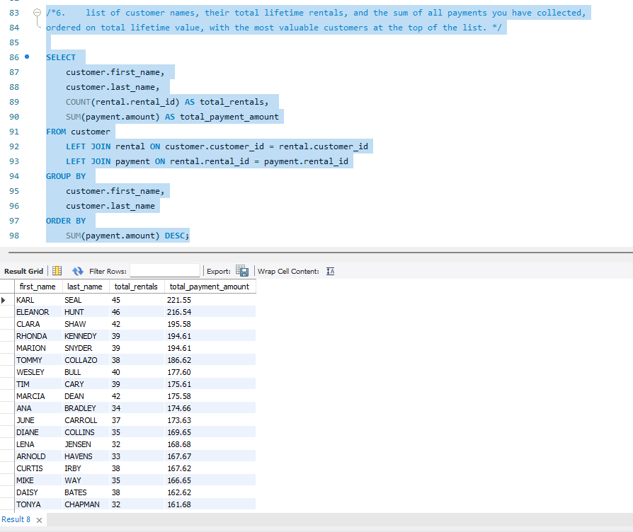 Fresia Gitau's Data Analytics Project | Maven Analytics