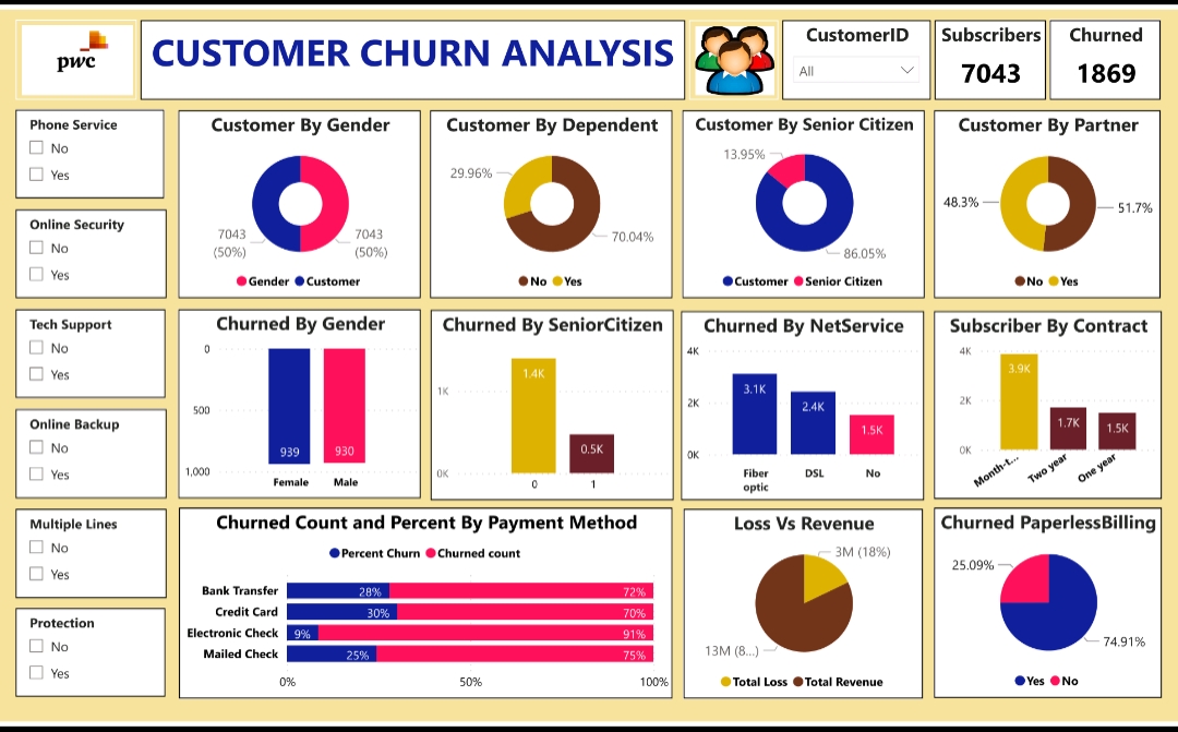 Pwc Customer Retention Analysis