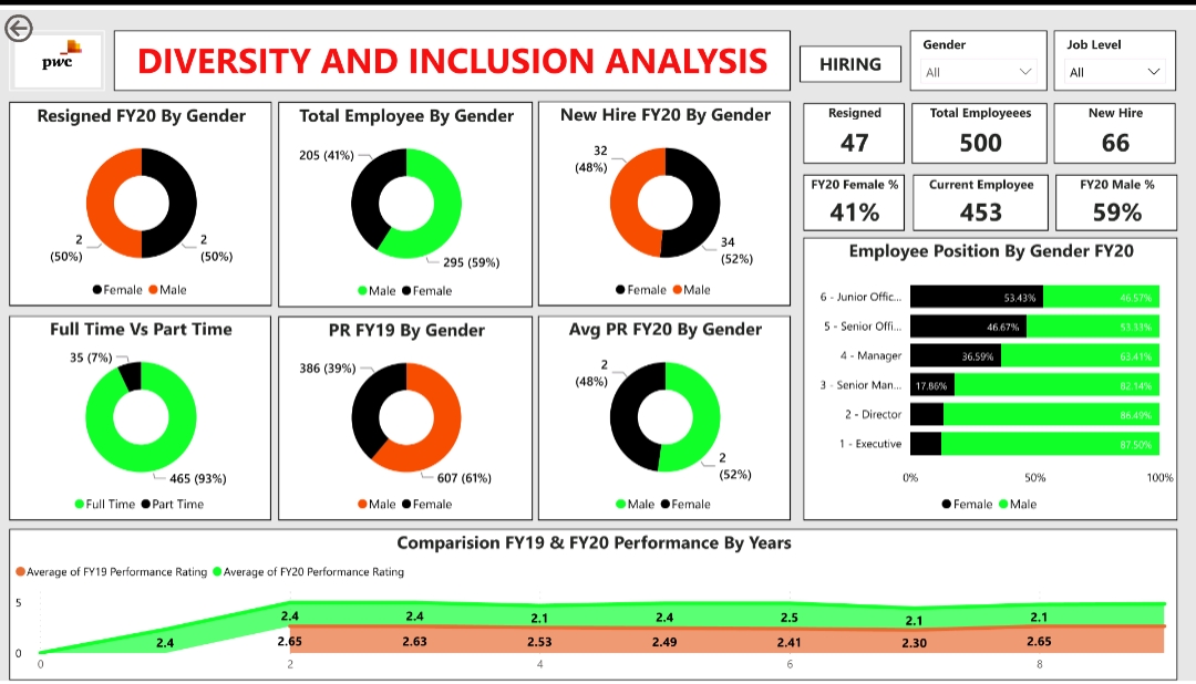 Pwc Diversity and Inclusion Analysis Report 