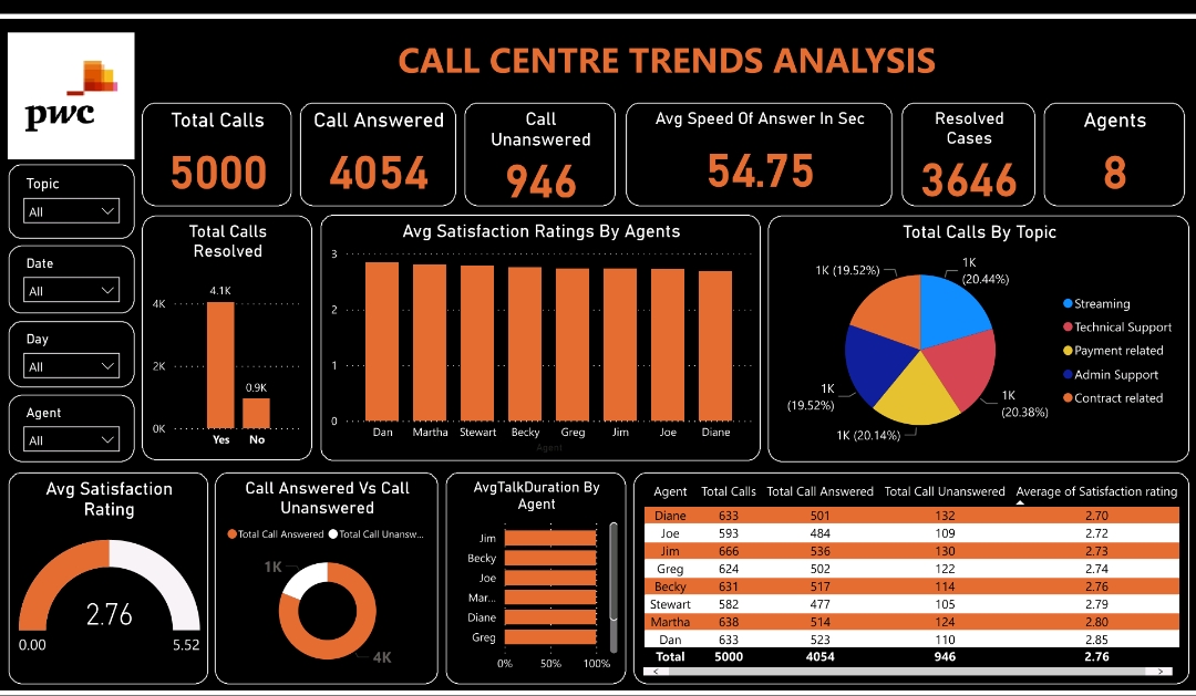 Pwc Call Centre Trends Analysis